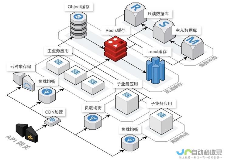 快速搭建高转化网店：掌握核心技巧，提升销售业绩，实现盈利