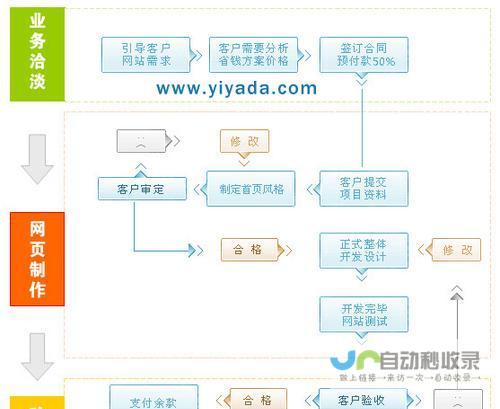 从零开始创建您的网站：从概念到交付的完整指南